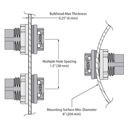 Triggering Open-Flow Bulkheads Mounting Clearance