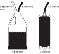 KENT Systems Media Bag